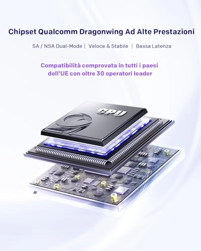 5GROUTERAX3000 - 3200 Mbps Wi-Fi 6