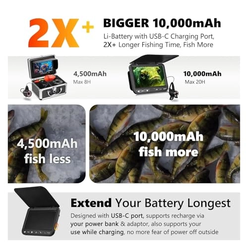 Ice Fishing Camera - 1080P