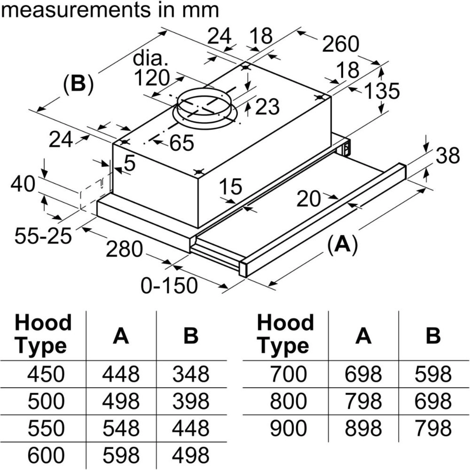 DFT93CA61B - 310 m3/h 90cm