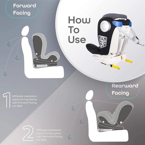 Gyro - 0+/1/2/3 Isofix+ Top Tether