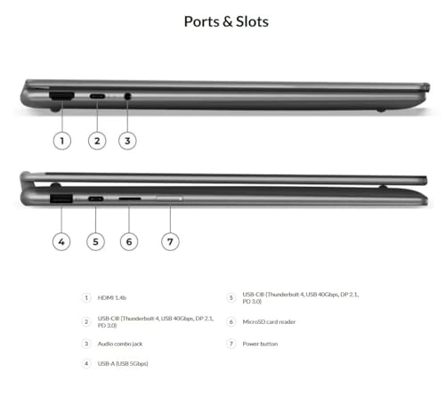 Yoga 7i 2-in-1 - 14'' 1TB SSD 16GB DDR5 Core Ultra 7 256V