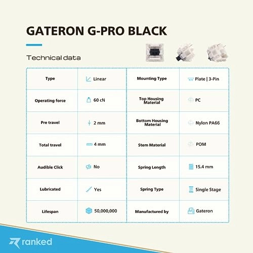 ks-9 G PRO Switches - 90 Pcs Plate Mounted