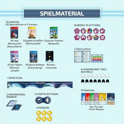 Four Planets (German)