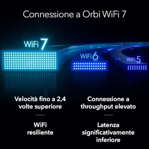 Orbi 770 Series - 802.11.be 2-Pack