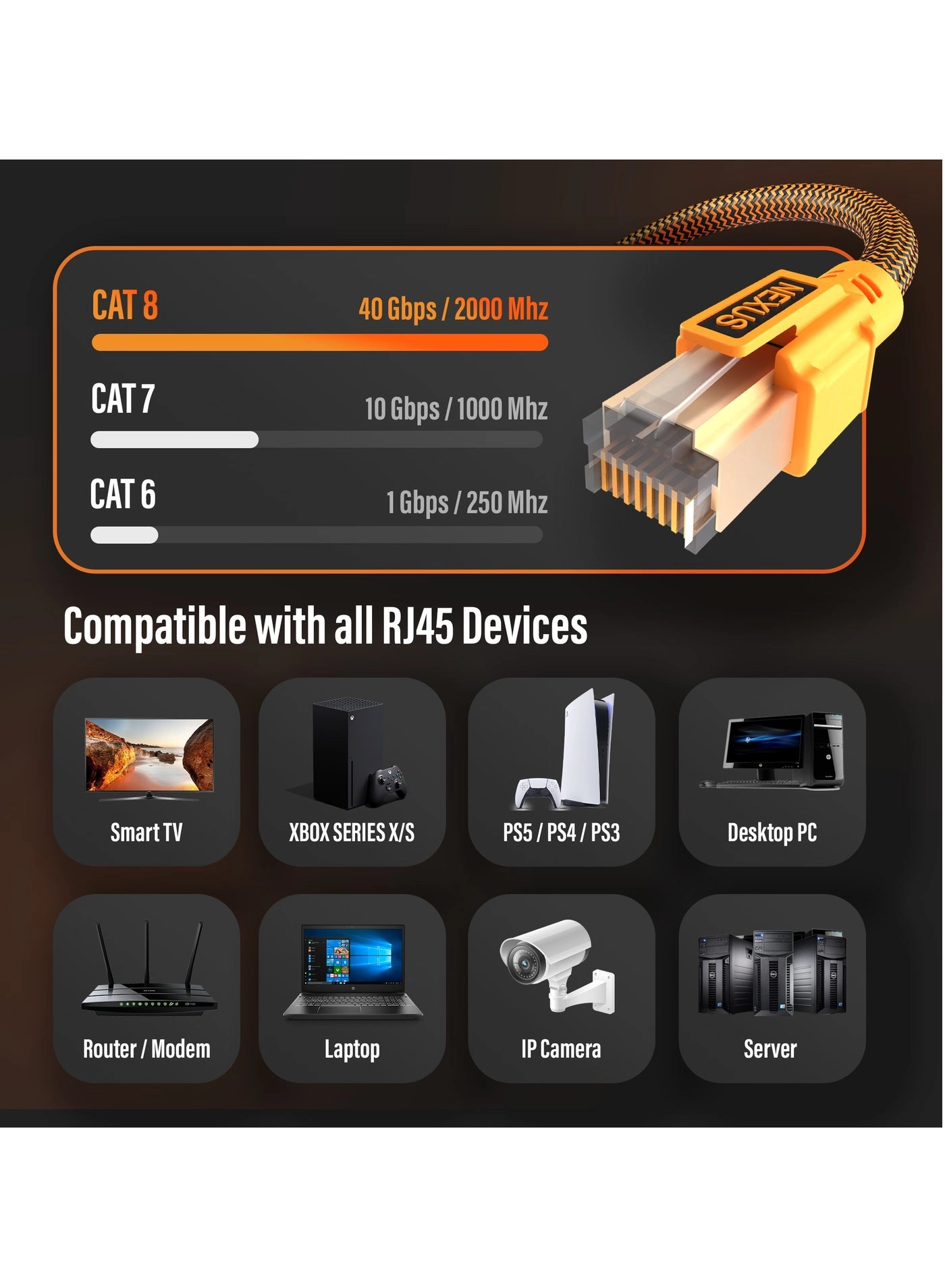 CAT8 Sftp Braided - 0.5m