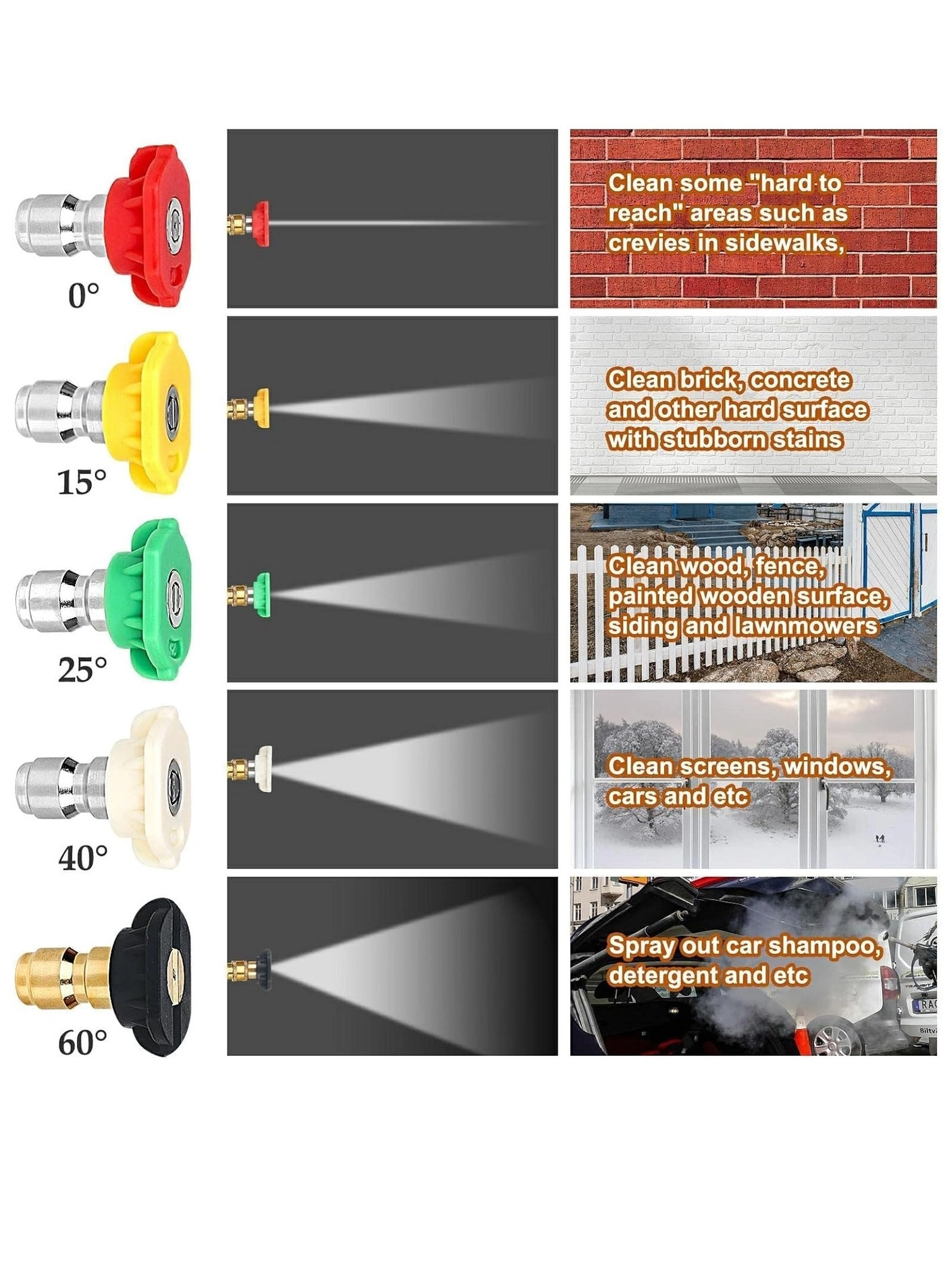 Pressure Washer Gun - 4000 PSI 5 Interchangeable Nozzles M22 Coupling