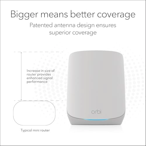 Orbi RBK663 - 802.11ax 3 Pack
