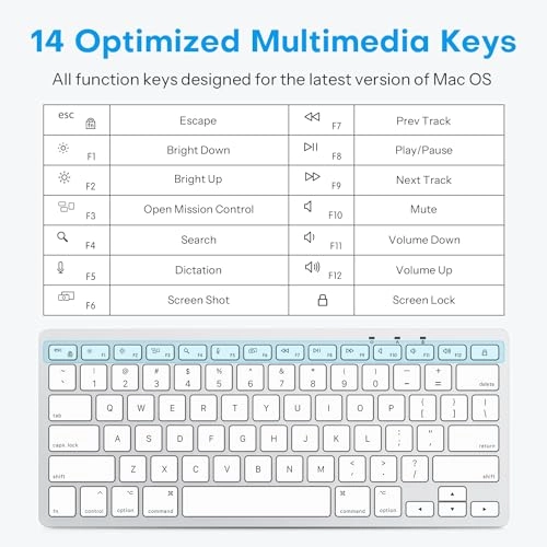 Wired Keyboard for Mac - EN Wired
