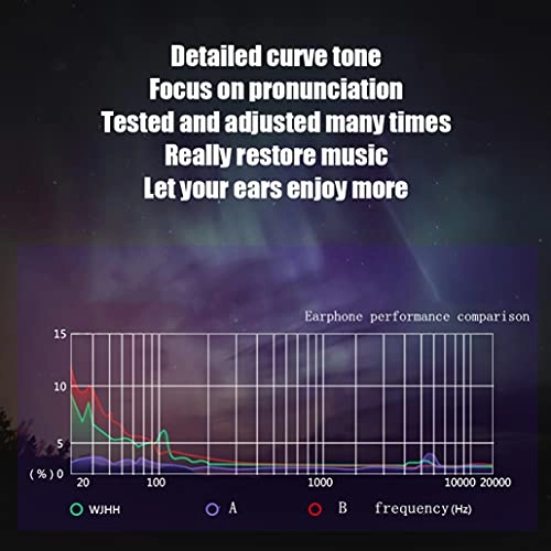 Eardphone Wired Earbud