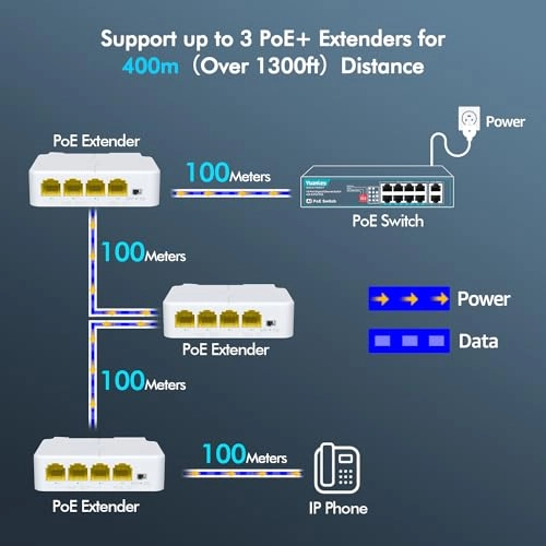 4 Port PoE Extender - 44-57V 24W 3 IEEE802.3af/at 10/100Mbps 30W