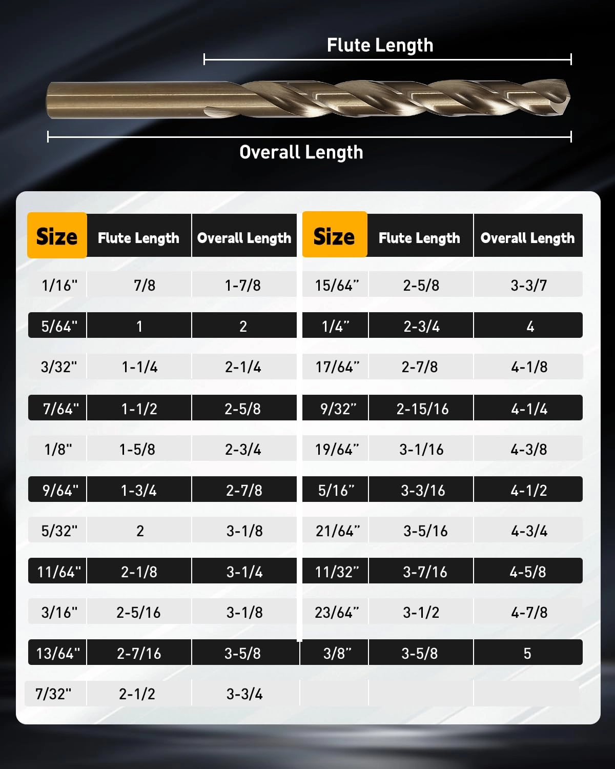Cobalt Drill Bit Set - M35 High Speed Steel 21Pcs 1/16"-3/8"