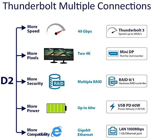 TD2 Thunderbolt 3 Plus - SATA 6.0 Gb/s, Thunderbolt 3 2-bay