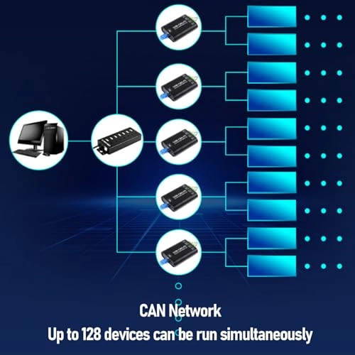 CAN FD Analyzer - OPEN6/KF2EDG 6P, spacing 5.08mm 2 channels USB B interface 3000VDC