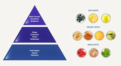 Tahajjud Eau de Parfum 100ml