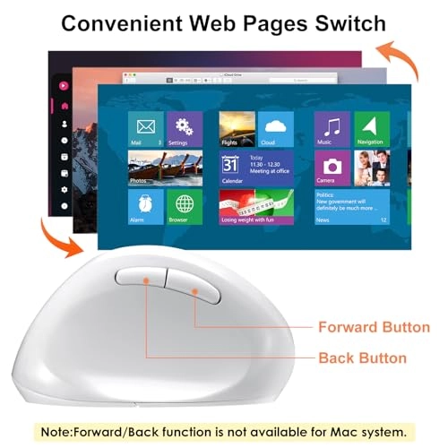 Left Hand Vertical Mouse - Wireless