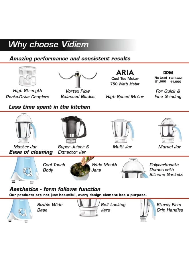 EVA Super BLU - 1.5 L 750 W