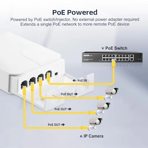 PoE Extender - 4 ports 24W 44-57V IEEE802.3af/at 10/100Mbps