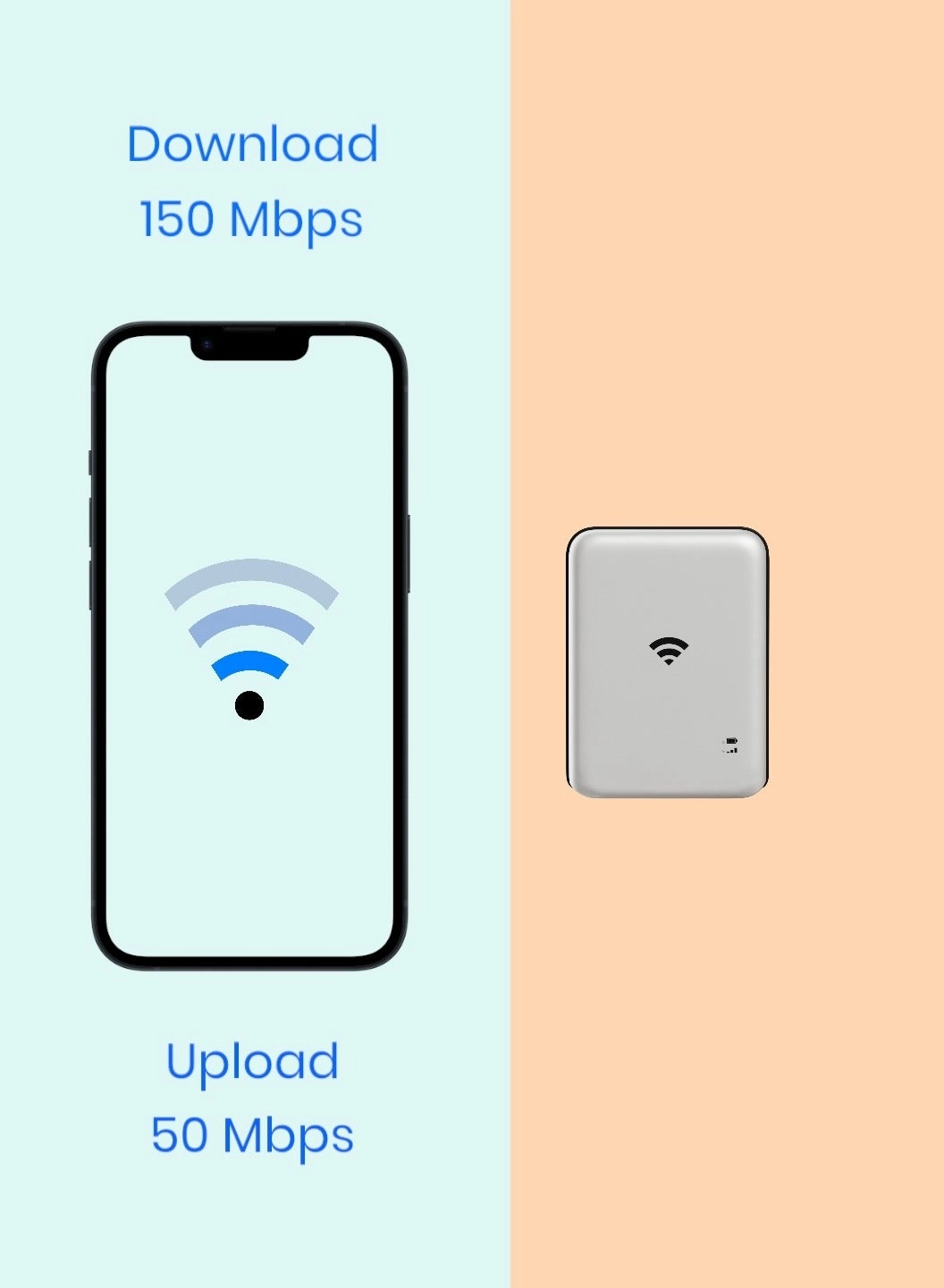 Portable Wi‑Fi Router - 4G / LTE 802.11 b /g/n/ ac 433Mbps