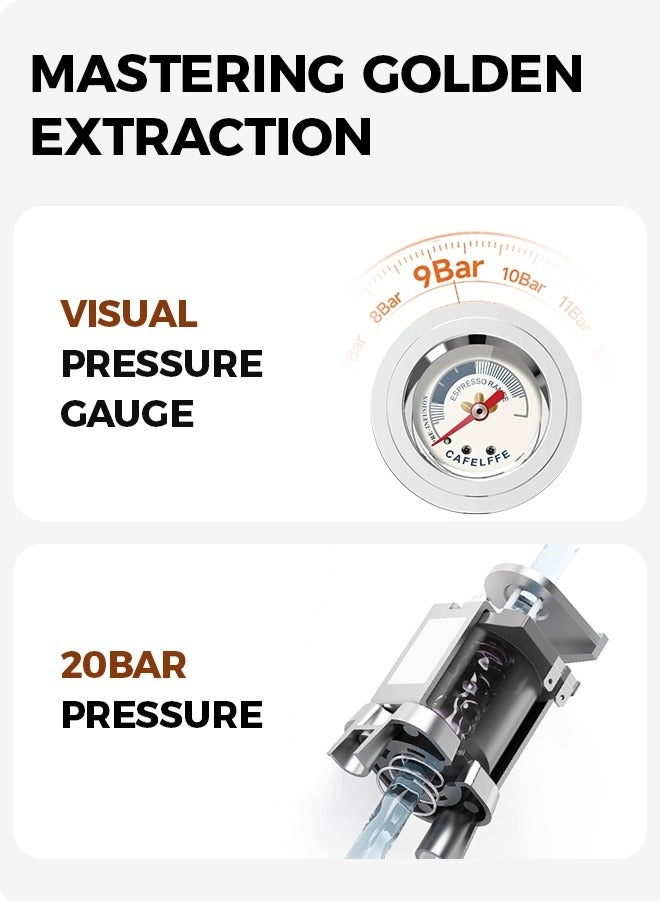 20Bar Espresso Machine - 1.3L Double Boilers One-Touch