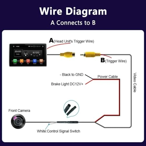 Car Camera - Night Vision AHD 1080P