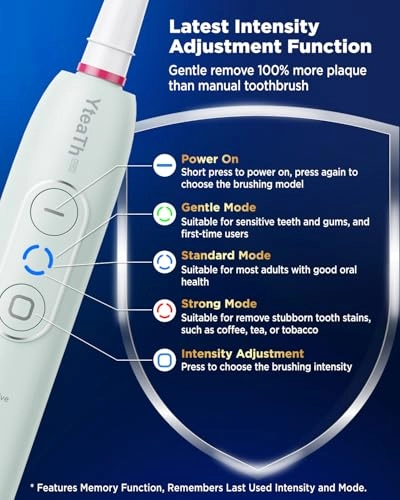 Y05U - 8 Toothbrush Heads 90 Days Battery Life 5 Brushing Modes