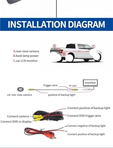 Rear View Tailgate Grip Camera - Night Vision