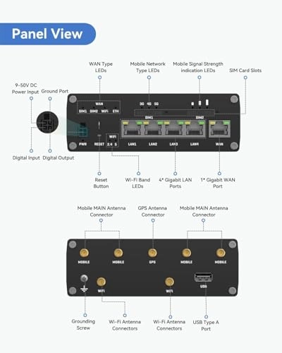 RUTM50 - 5G 802.11ac 867 Mbps