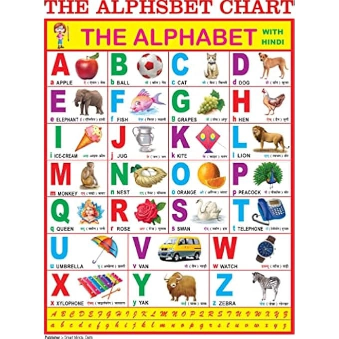 Kidwala English Alphabets Poster