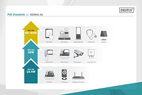 DN-651111 - 12VDC 16VDC 24VDC 48VDC 95 watts IEEE802.3bt IEEE802.3at IEEE802.3af 1 Gbps