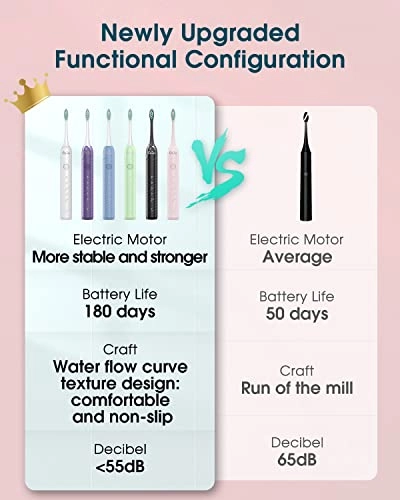 Y01 - 6 Brush Heads Type C 180 Days