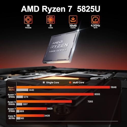 SER5 Pro - 16GB 500GB 5825U