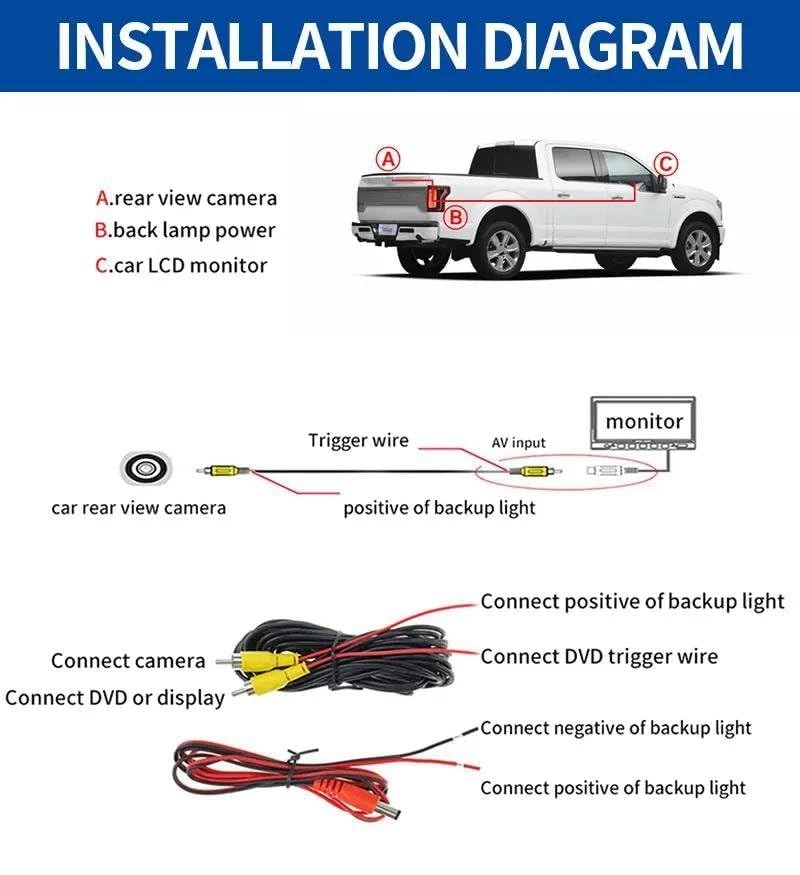 Reversing Camera - IP68 AHD