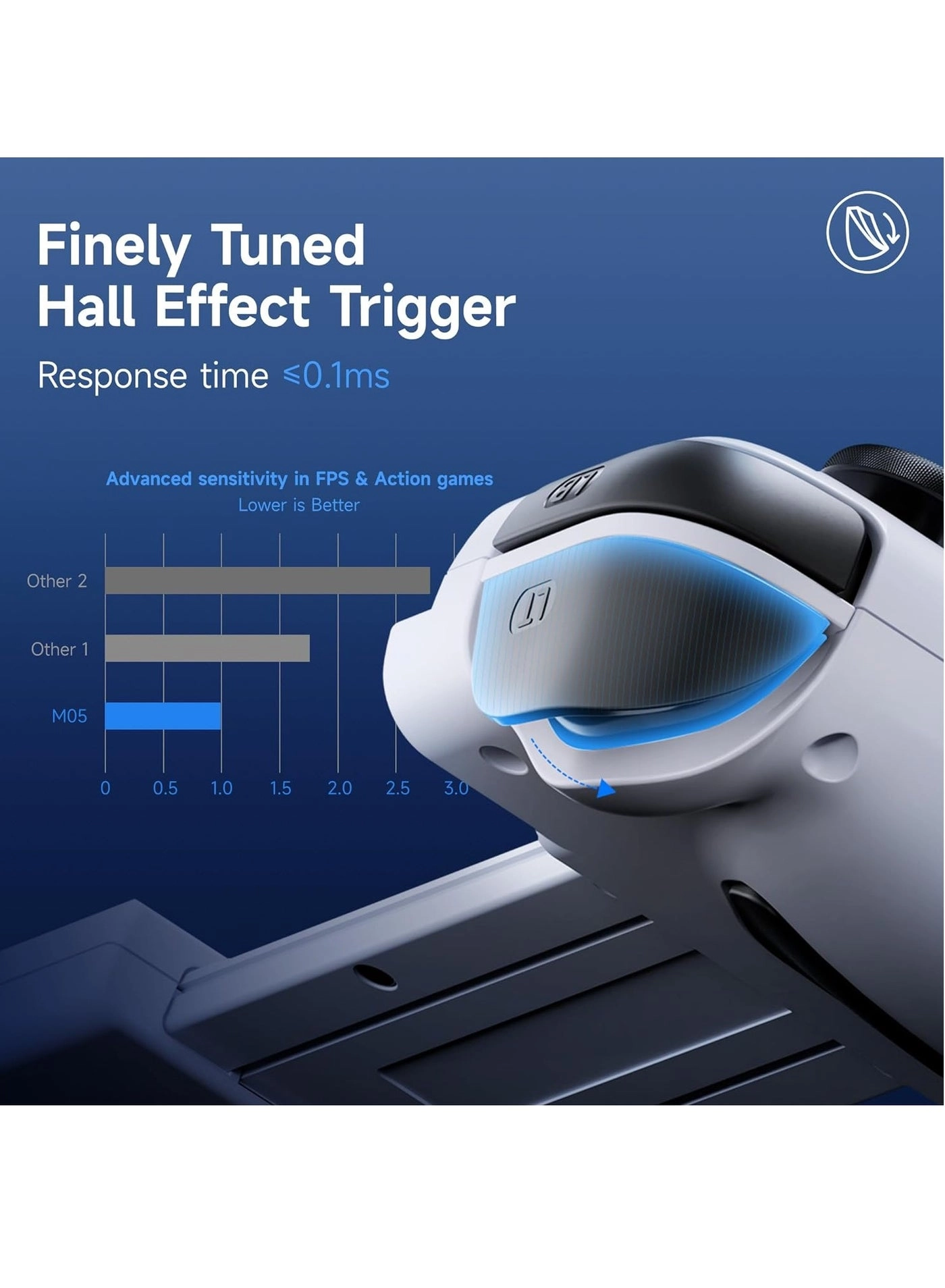 M05 - White Android iPhone 15 Series