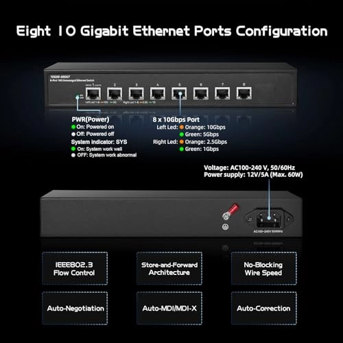 8x10G Eth 8-ports