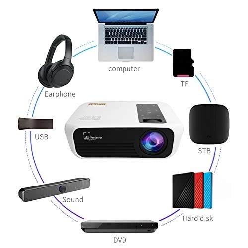 Household Projector 150ANSI 1920x1080