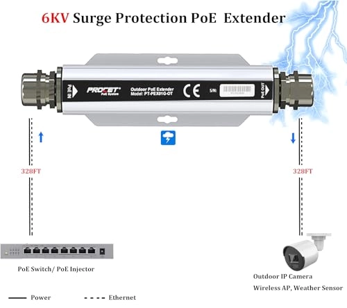 PT-PEX-01G-OT - 44-57V DC 60W 2 ports IEEE802.3af/at 10/100/1000Mbps