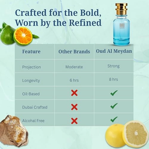 Impression of Perrcious - 100 ML