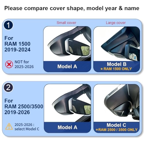 Model B 2160 X 1080 pixels for RAM 1500