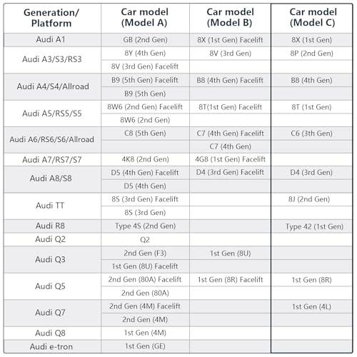 Model C - 4K 30FPS for Audi