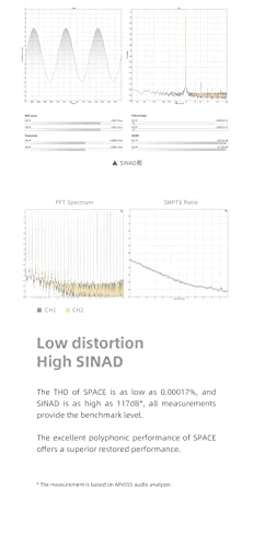 Space - DSD256 32Bit/768kHz USB Type-C