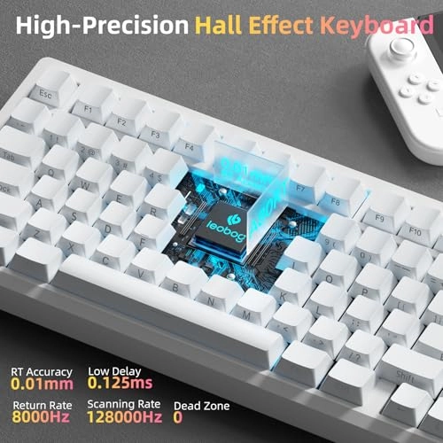 A80 RT - QWERTY USB-C