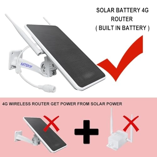 Wireless 4G SIM Card Solar Router - 802.11.be