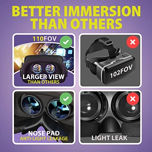V5 VR Headset - 110FOV Anti-Blue Lenses