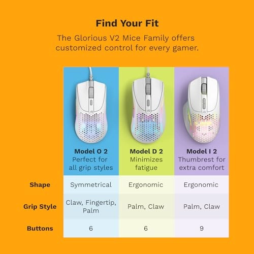 Model D Gaming Mouse - Wired