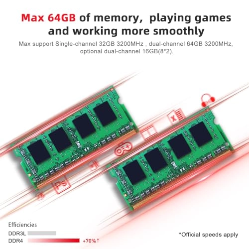 SER5 - 5500U 16GB 500GB