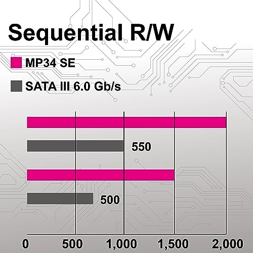 MP34 SE - 512GB M.2 2280