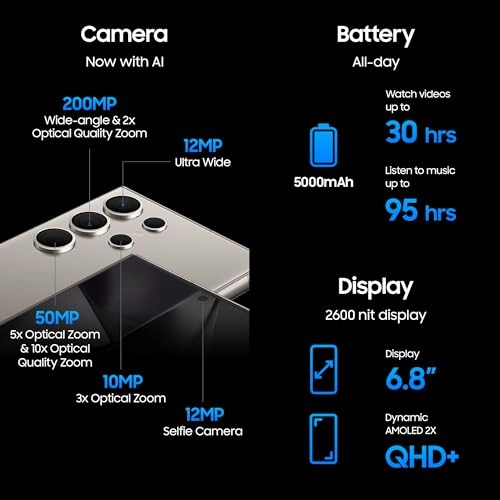 (Renewed) Galaxy S24 Ultra - 12 GB 512 GB