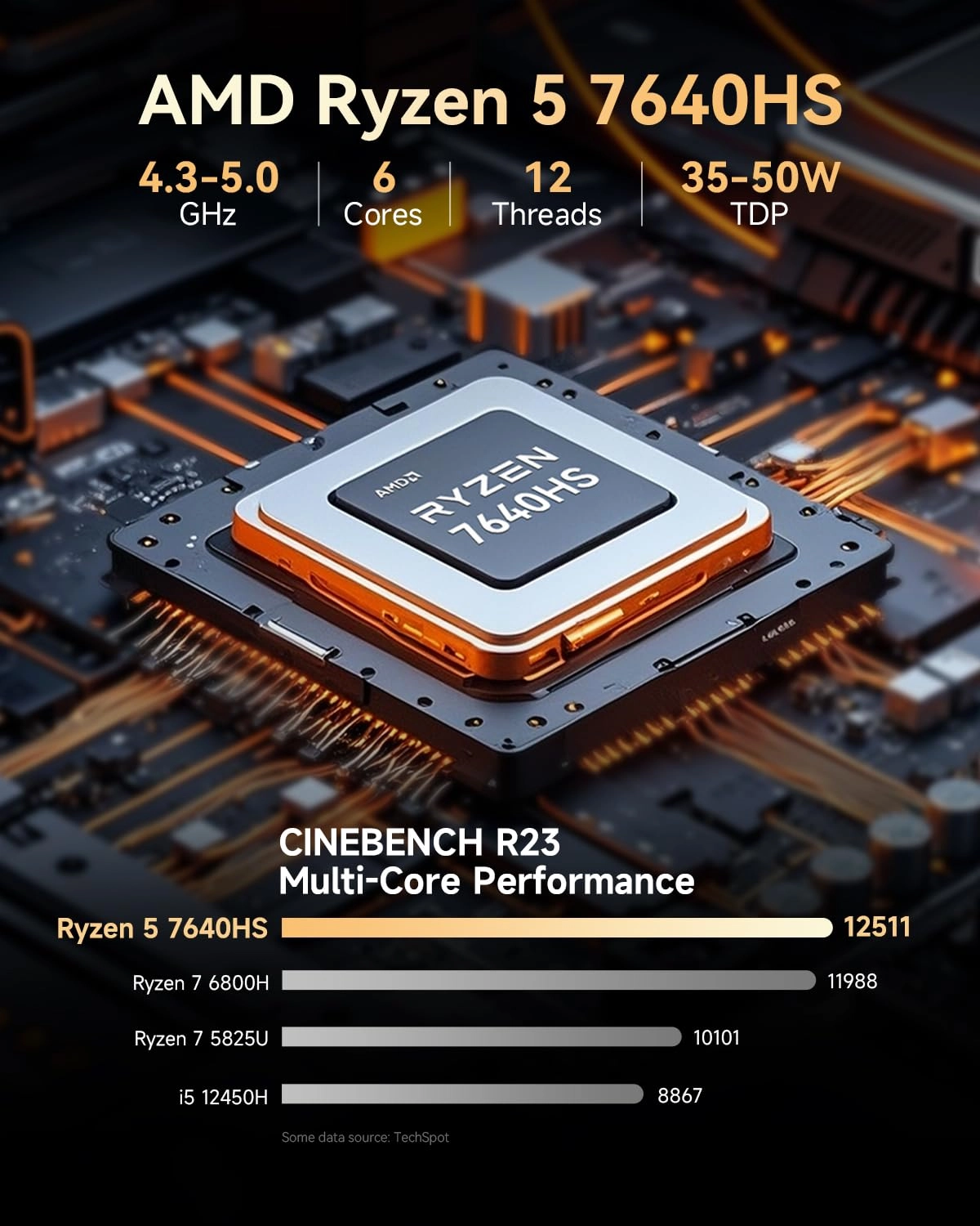 M6 Ultra - Ryzen 5 7640HS 16GB 512GB