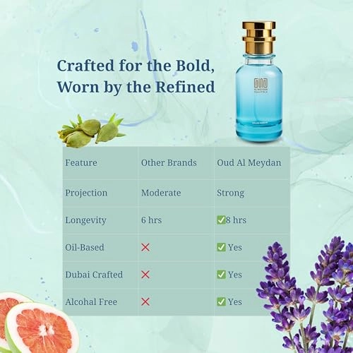 Impression of Gilty Pour Homm - 50 ML