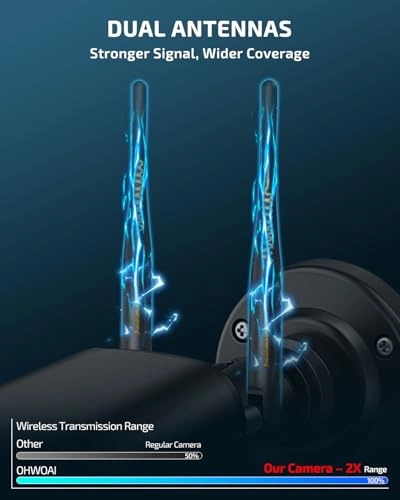 Wireless Security Camera System - 4 cameras 16 channels 5MP